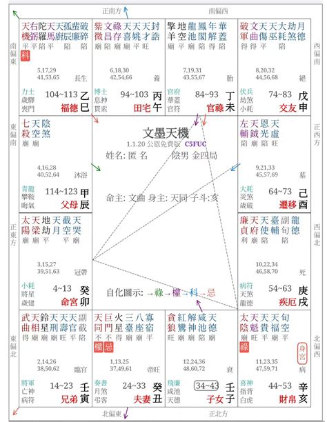 天福命理风水|天福（紫微斗数星曜）